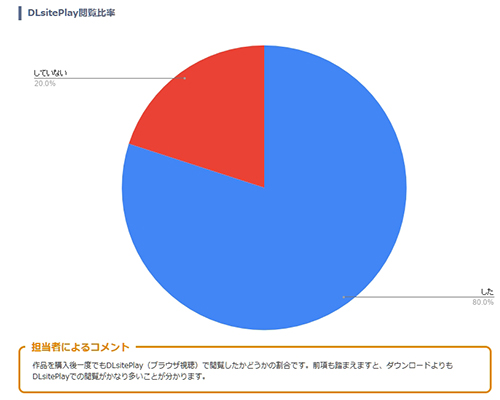 DLsite.com